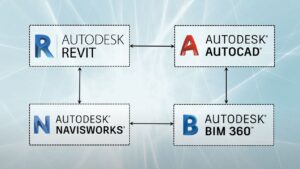 Autodesk packages