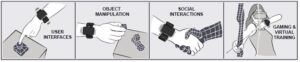 Facebook wrist-based wearable device - variety of interactions with the virtual world 